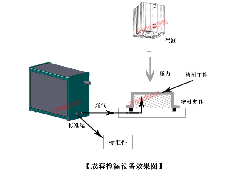 檢漏儀氣密性檢測儀器測試結(jié)果出現(xiàn)負值的原因分析-萬肯檢漏系統(tǒng)