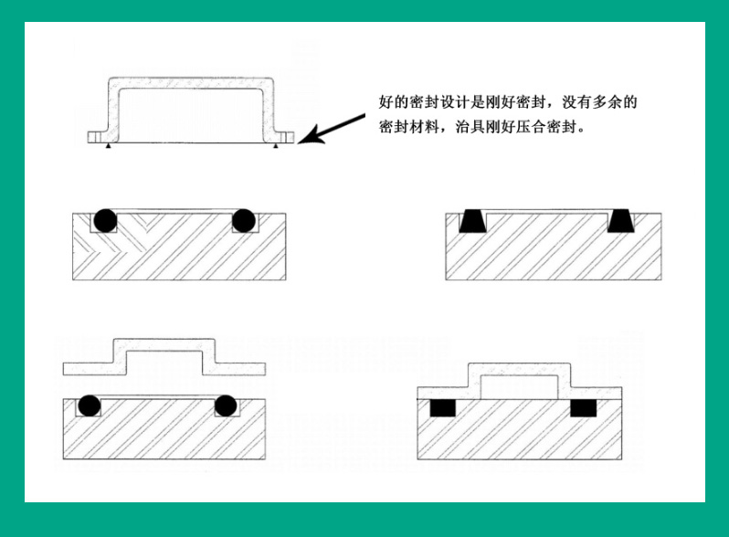 密封性防水測試夾具設(shè)計(jì)應(yīng)注意哪些問題？ 