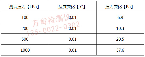 影響氣密測(cè)試結(jié)果的因素及重復(fù)性有哪些？